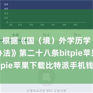 根据《国（境）外学历学位认证办法》第二十八条bitpie苹果下载比特派手机钱包.